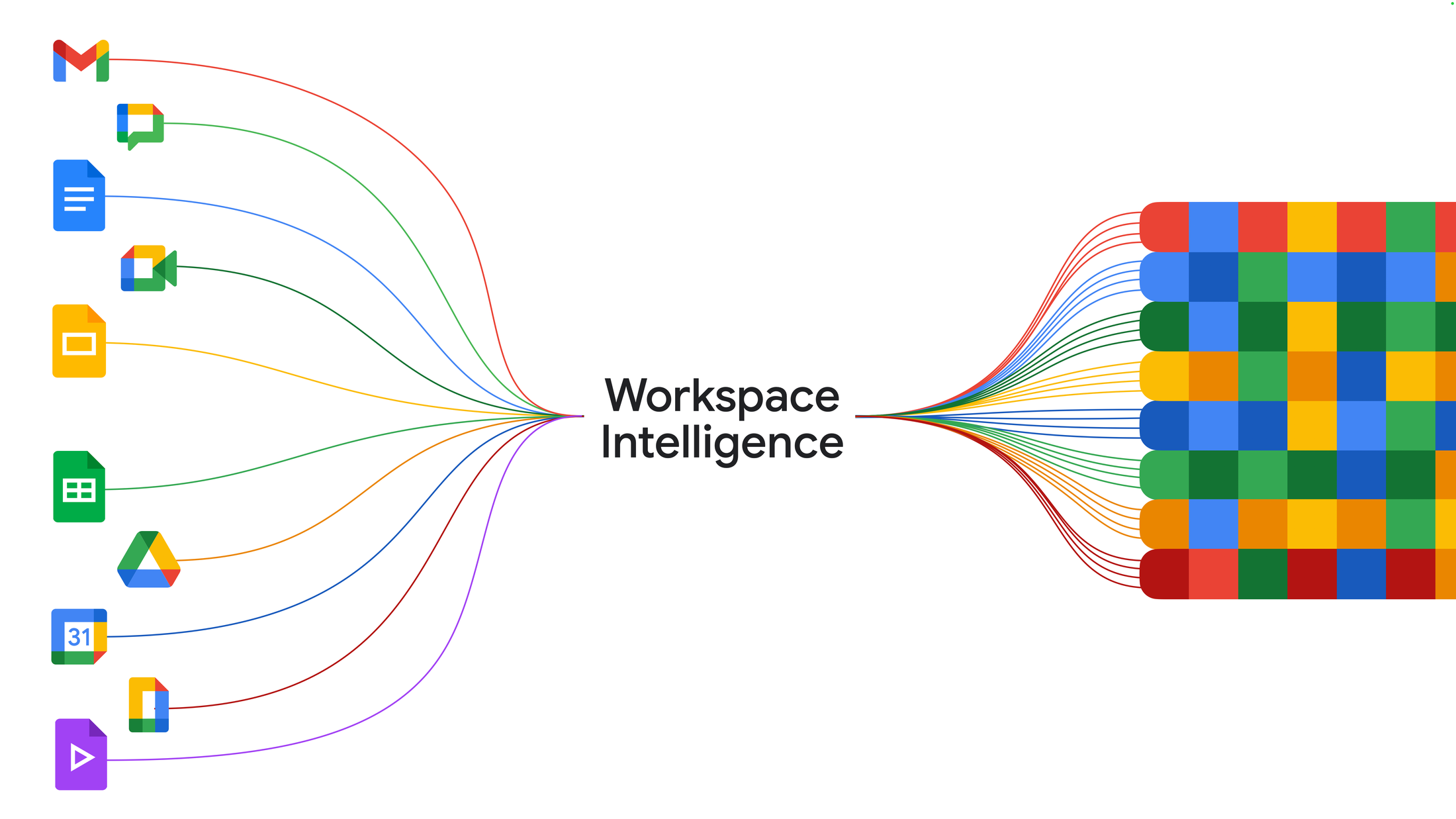 Google Workspace Intelligence connects projects, files, email, chat, and tasks into a secure business context layer