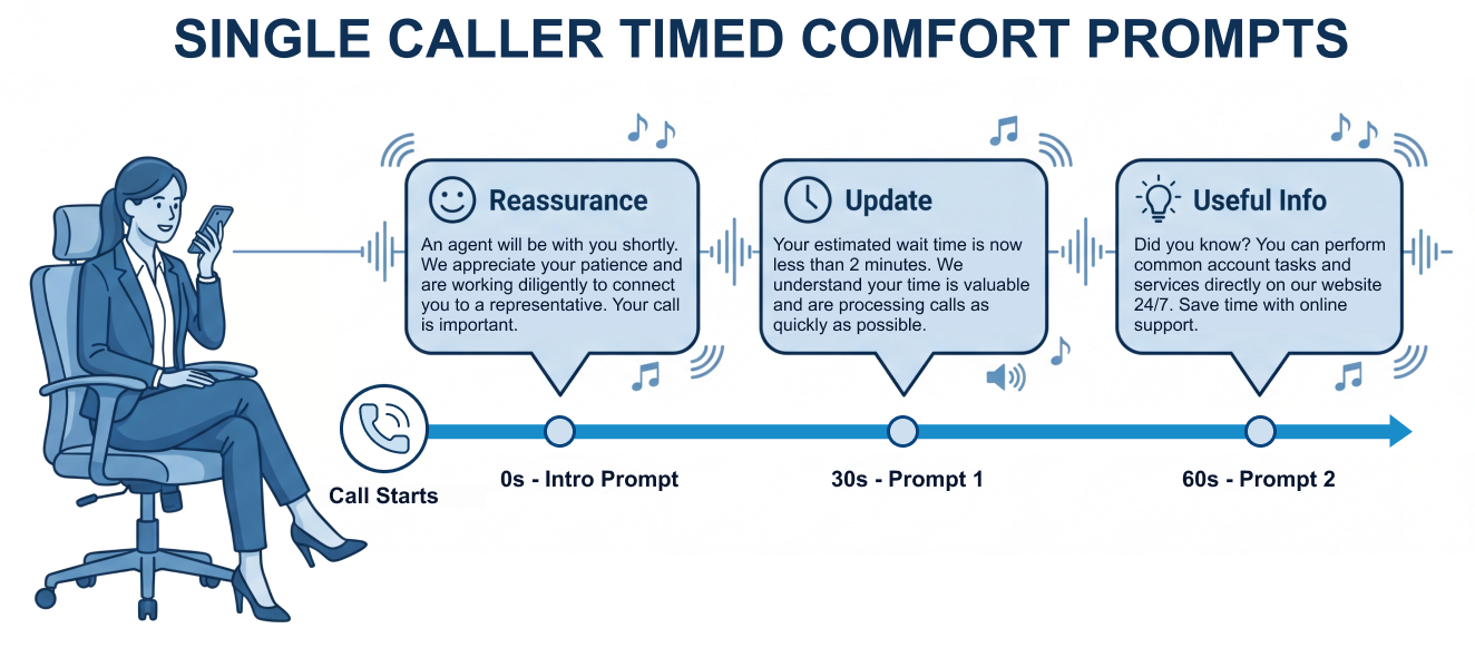 3CX queue comfort prompts concept