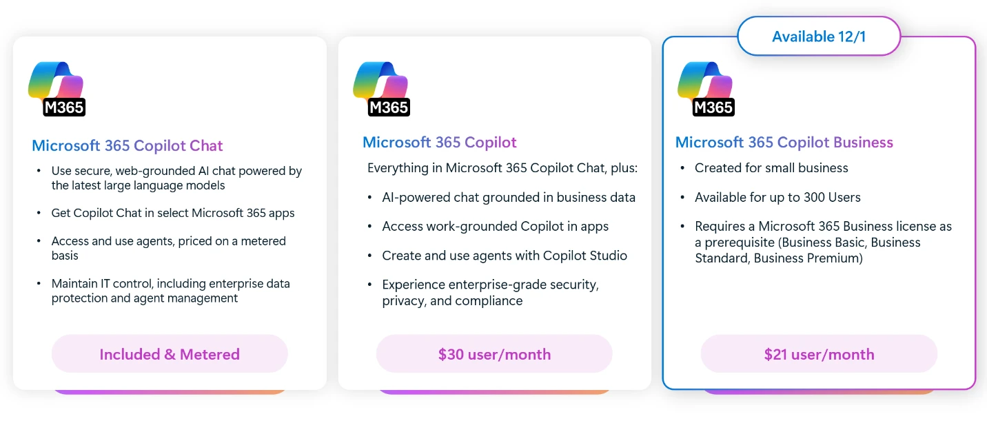 Microsoft 365 Copilot Business AI workflow and app experience screenshot