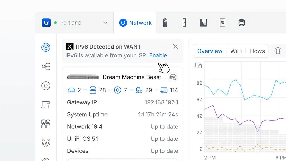 UniFi dashboard showing IPv6 detected on WAN
