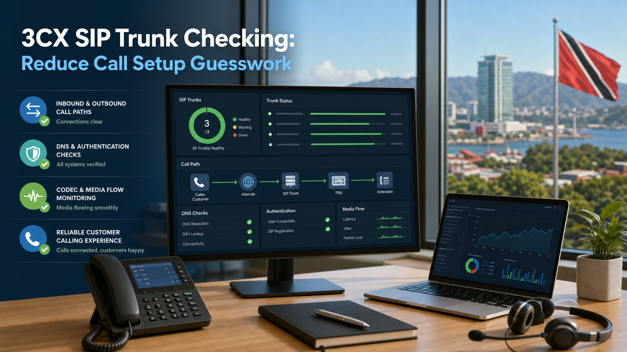 Network operations dashboard showing SIP trunk health checks for a business phone system