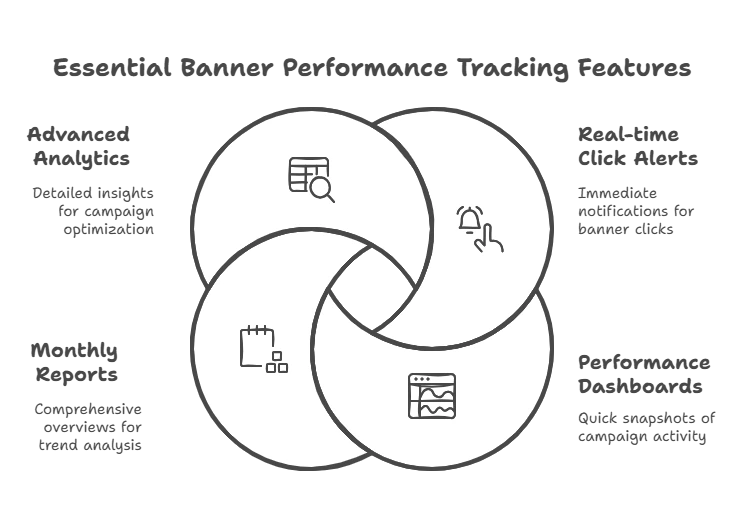 Rocketseed banner tracking feature overview