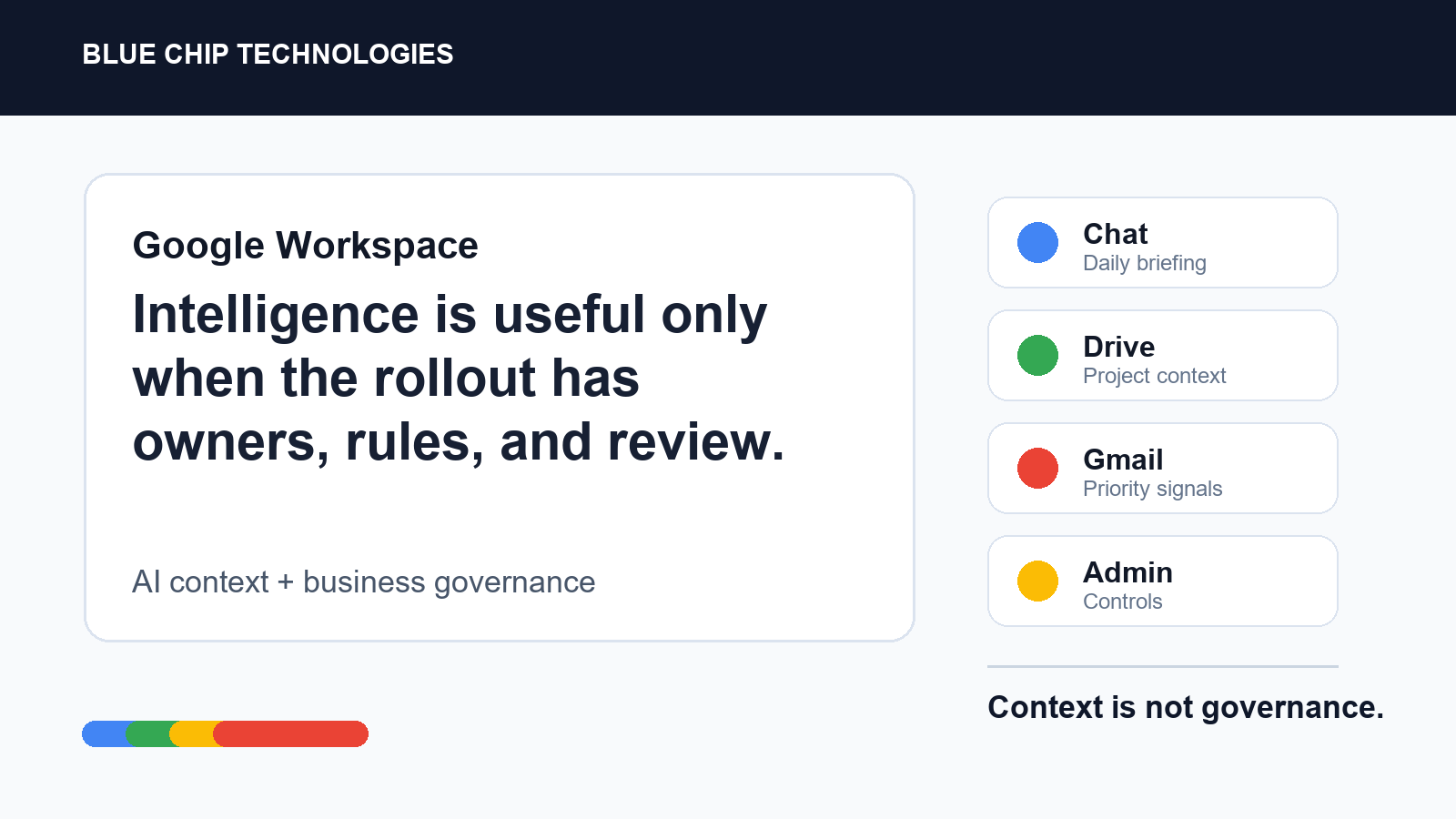 Google Workspace governance concept with AI context, Chat, Drive, Gmail, and admin controls