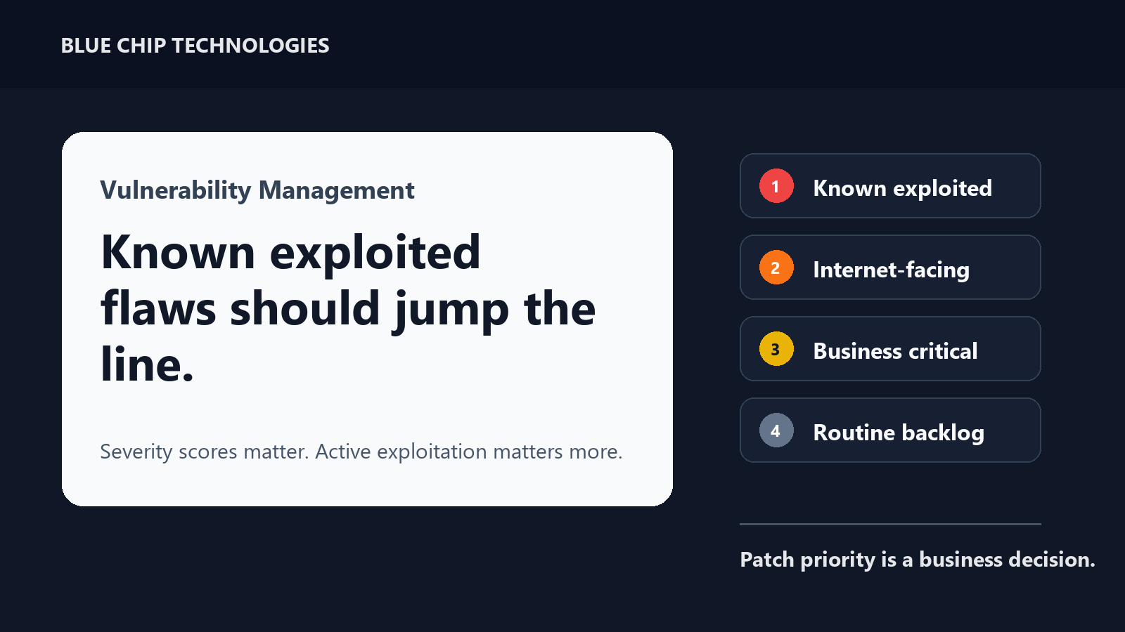 Vulnerability patch queue showing known exploited vulnerabilities prioritized above routine backlog