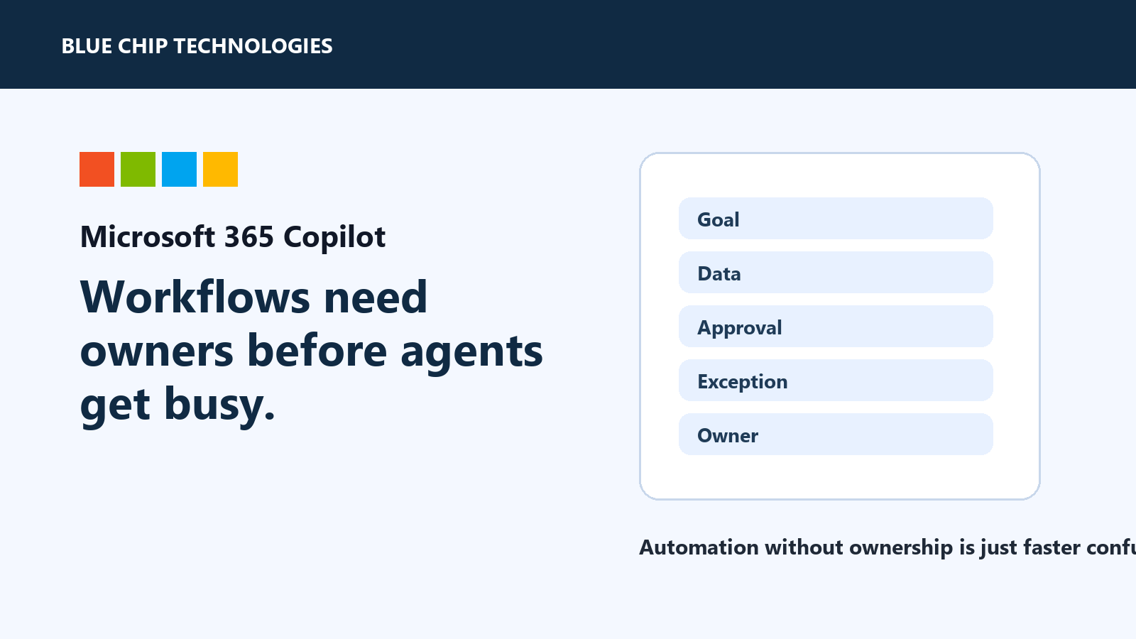 Microsoft 365 Copilot workflow ownership checklist with goal, data, approval, exception, and owner
