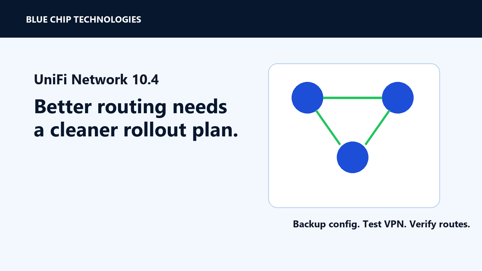 UniFi Network routing rollout concept with connected network nodes and verification checklist