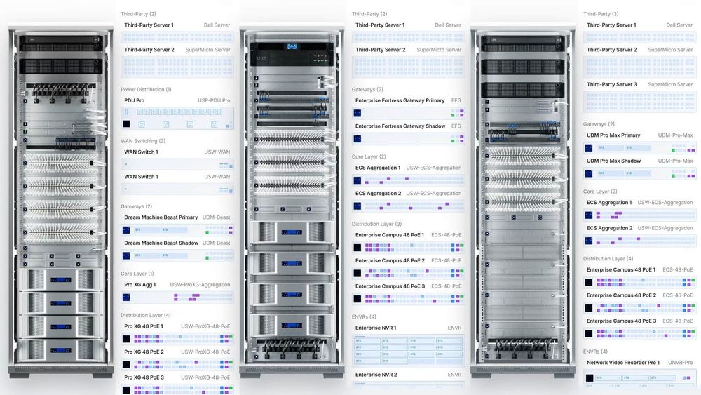 UniFi topology and infrastructure visibility visual