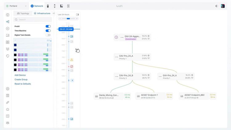 UniFi Network interface showing AV timing visibility and topology monitoring