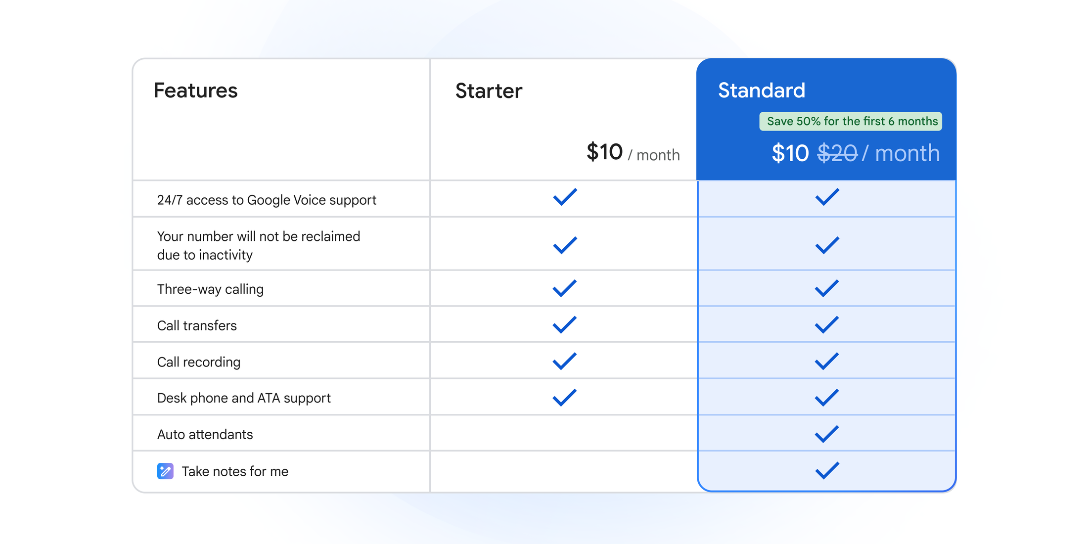 Google Voice standalone plan comparison from Google