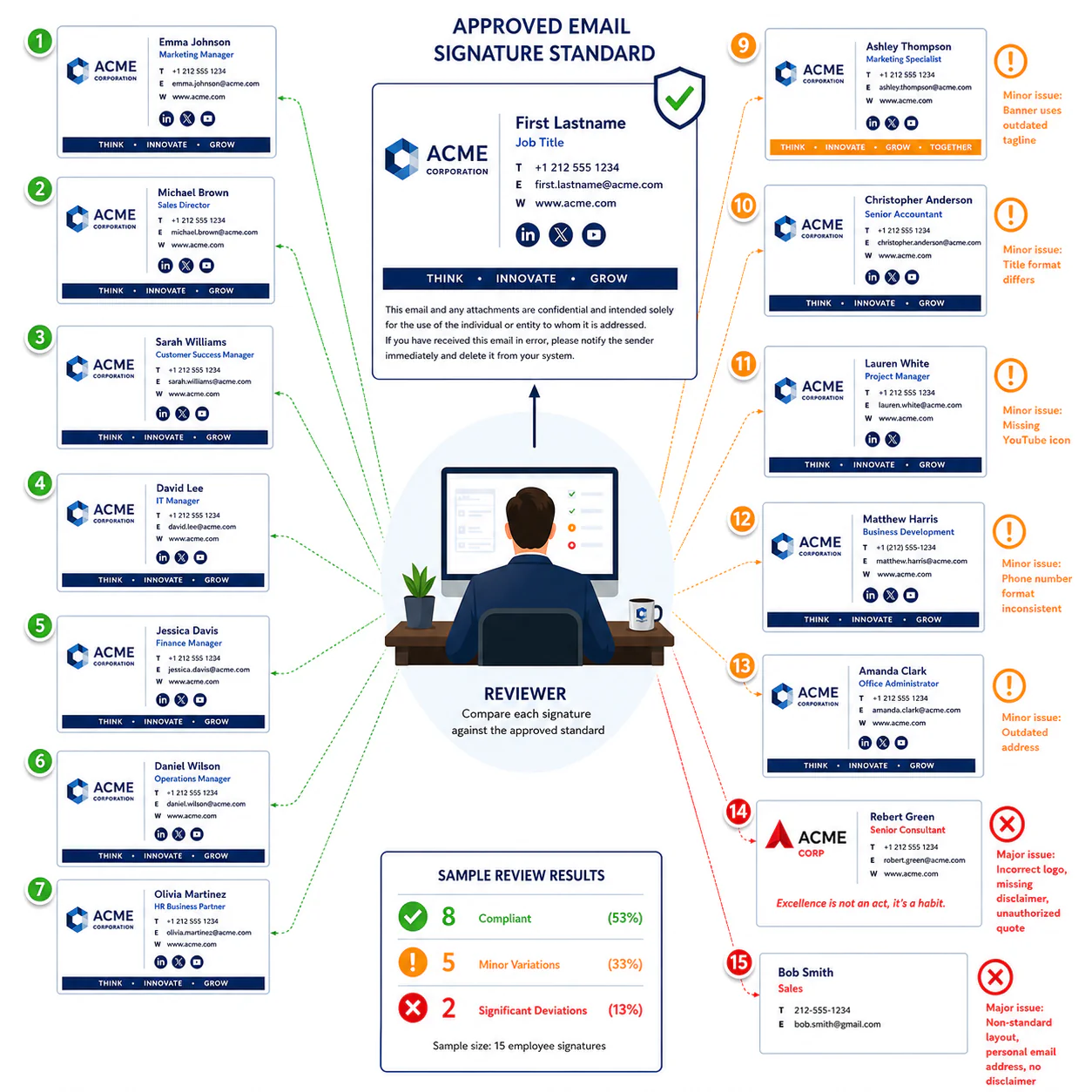 Email signature comparison against standard