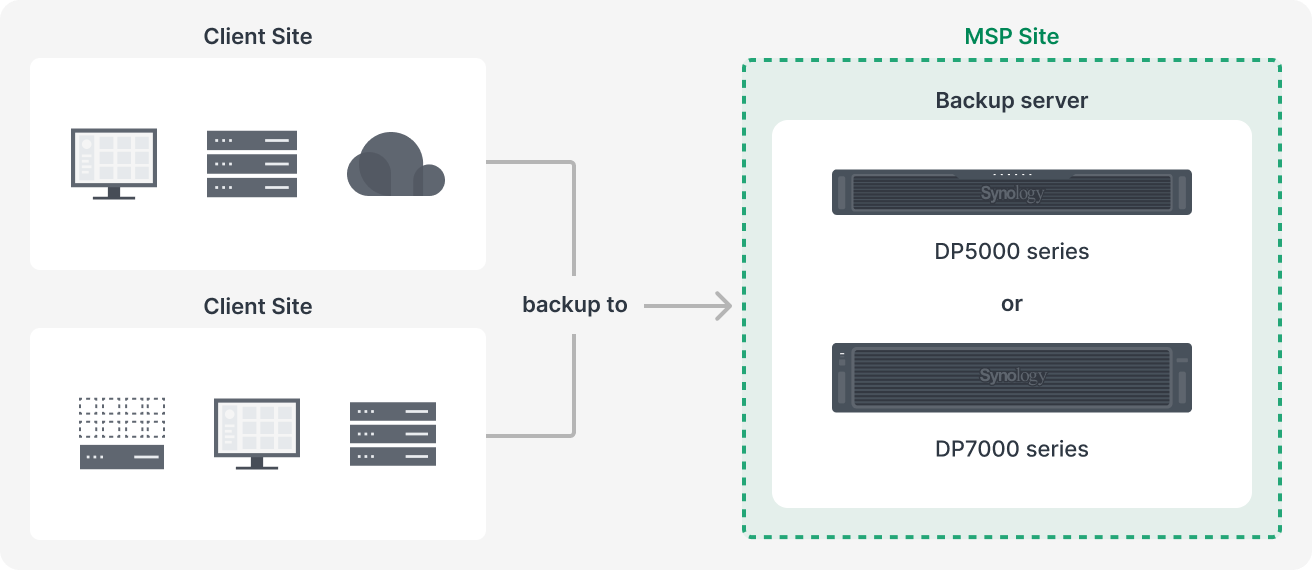 Client-hosted deployment model