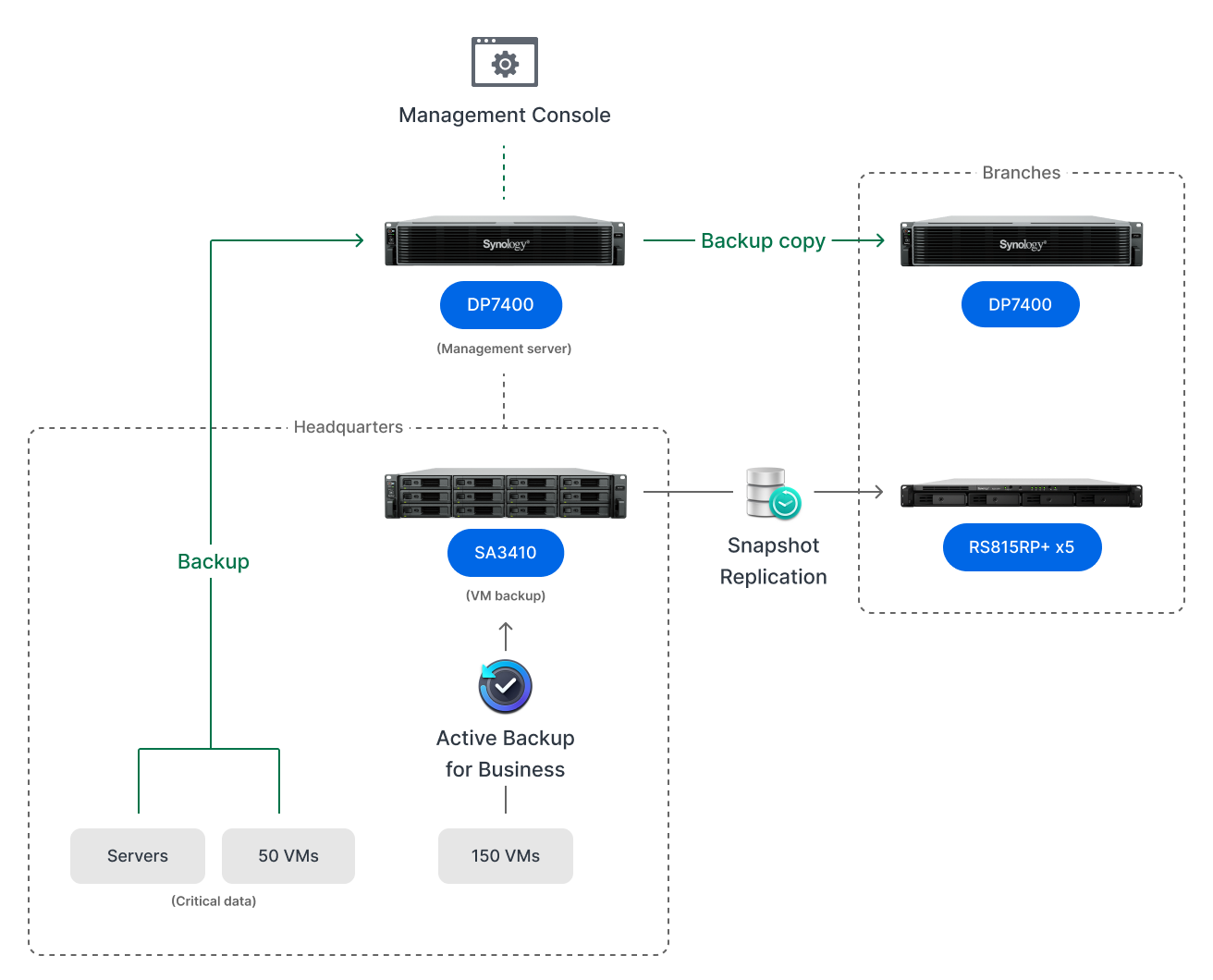 Toyota's backup modernization with ActiveProtect