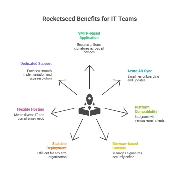Rocketseed Benefits IT teams